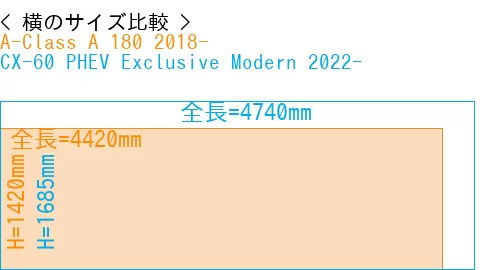 #A-Class A 180 2018- + CX-60 PHEV Exclusive Modern 2022-